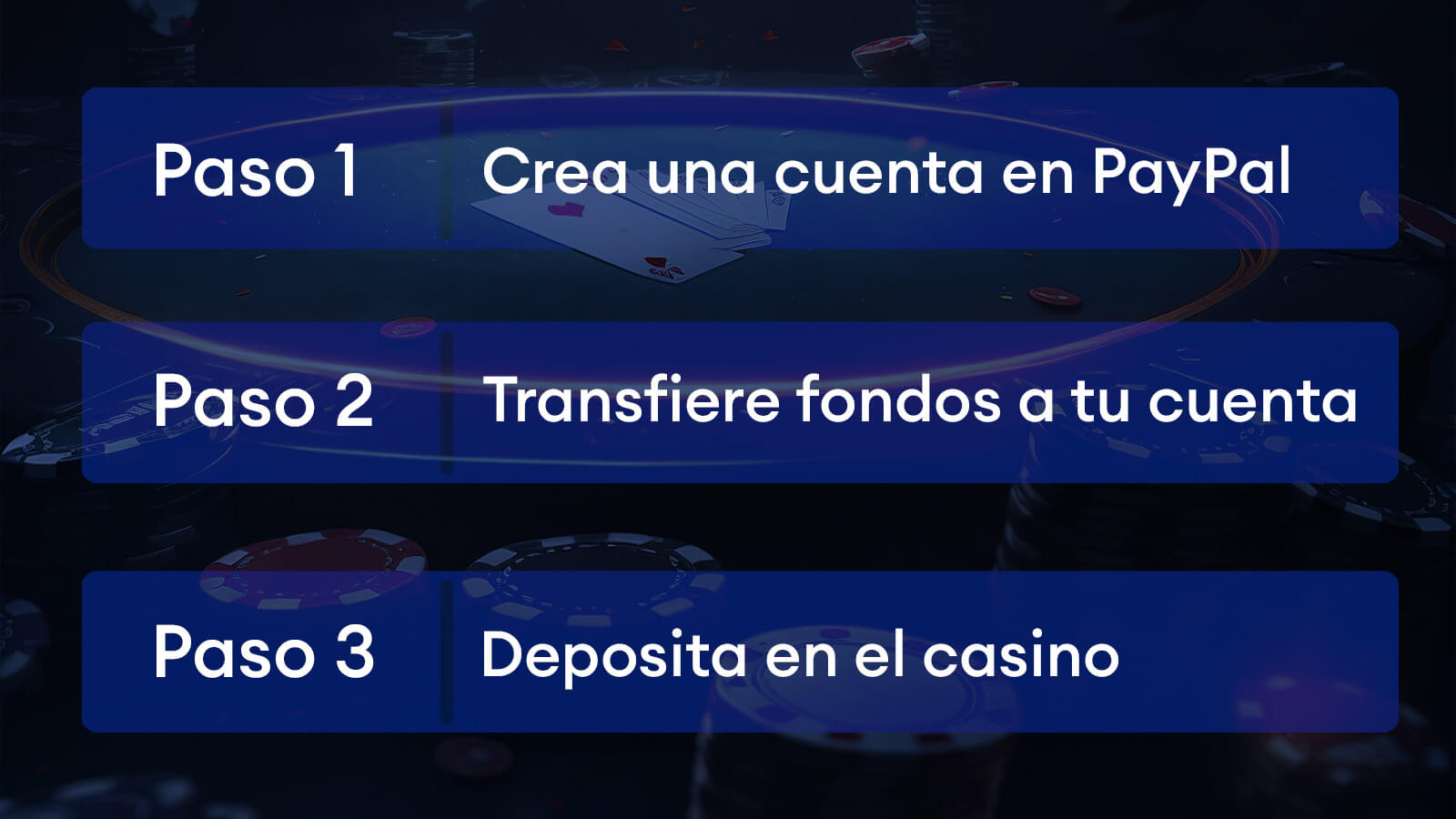 Cómo usar PayPal en casinos online